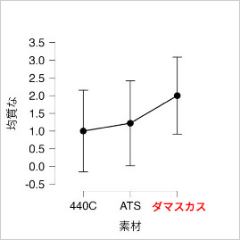感覚データグラフ1